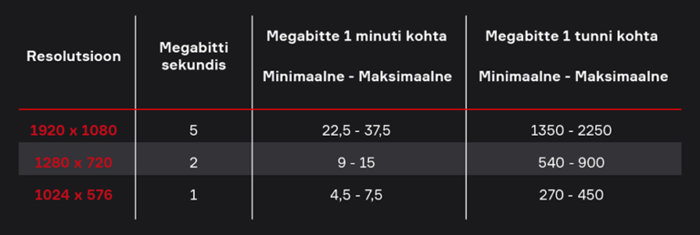 interneti-tarbimine-go3-abi